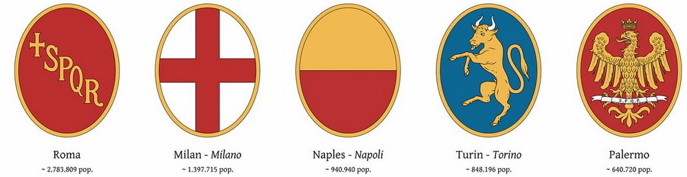 Stemmi delle 20 maggiori città italiane per numero di abitanti1.jpg