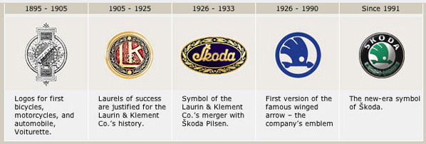 skoda_logo_history.jpg